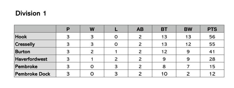 Ladies League 1